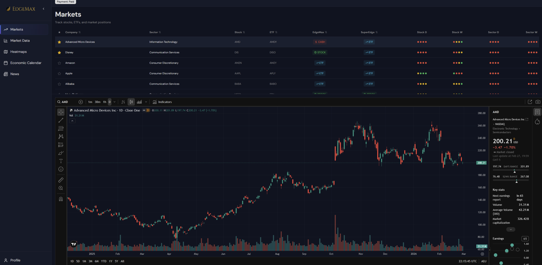 EdgeMax platform -Markets view showing EdgeMax and SuperEdge signals